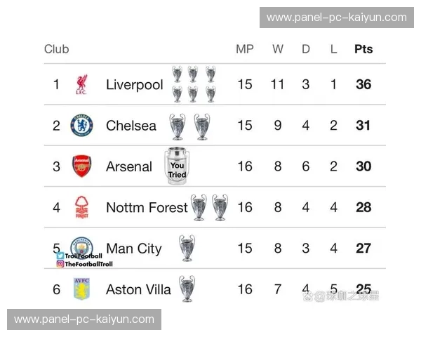 英超球队欧冠总收入破纪录，商业运营模式成行业标杆